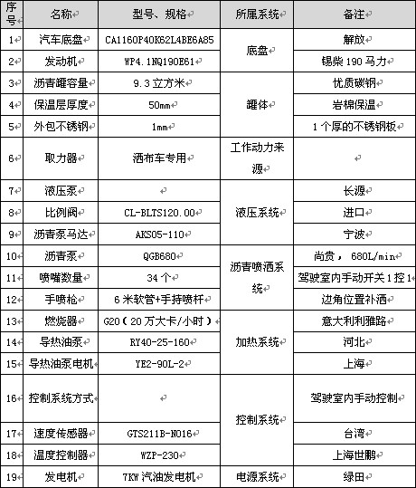 9.3立方解放標準型瀝青灑布車主要配件參數表 9.3立方解放標準型瀝青灑布車主要配件參數表