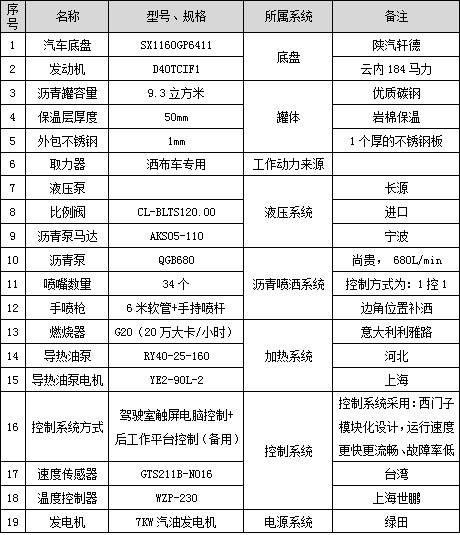 9.3立方陜汽智能型瀝青灑布車主要配件參數表