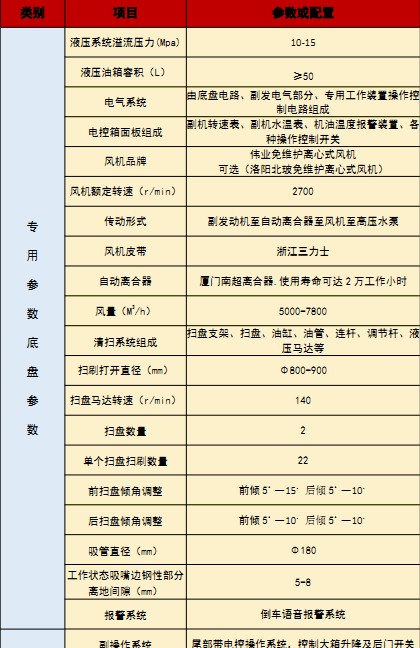 國六江淮駿鈴洗掃車技術參數 國六江淮駿鈴洗掃車技術參數