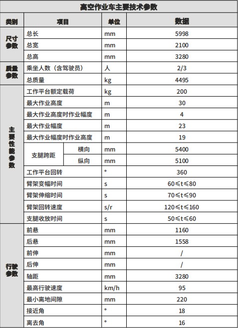 重汽豪沃藍(lán)牌30米高空作業(yè)車主要技術(shù)參數(shù)表