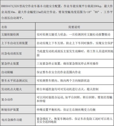 重汽豪沃藍(lán)牌30米高空作業(yè)車基本功能及安全配置