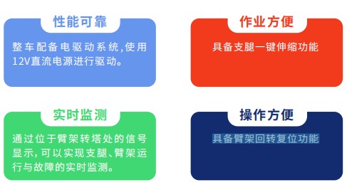 技術特性